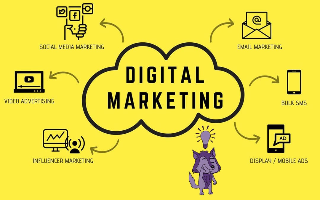 Digital marketing trends for 2021